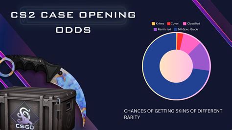 chances of getting a knife csgo|CS2 Case Odds: The Official Numbers Published By Valve.